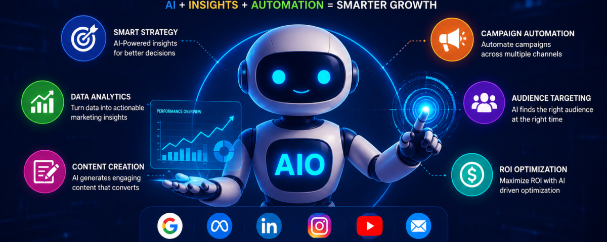 aio in digital markerting