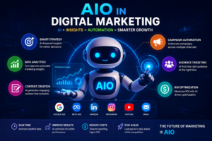 aio in digital markerting