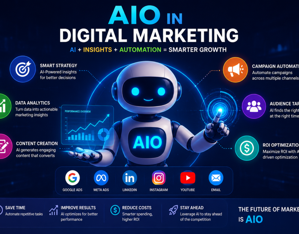 aio in digital markerting