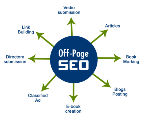 off page seo