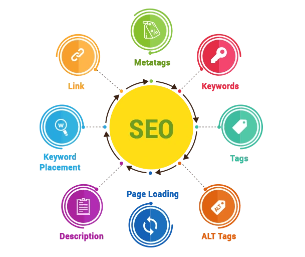 on page optimisation